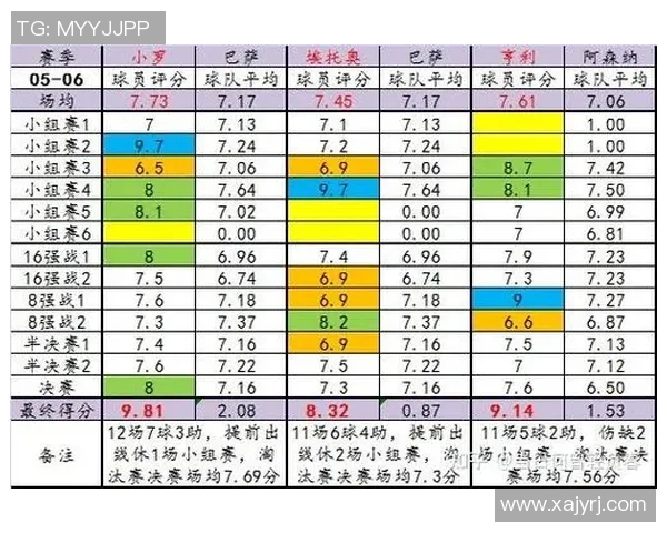 足球巨星趣味报数盘点那些场上场下的独特数字故事